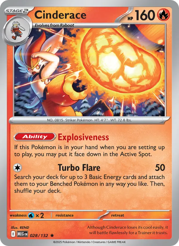 Cinderace Rare rarity Mega Evolution Pokémon card price — $0.27